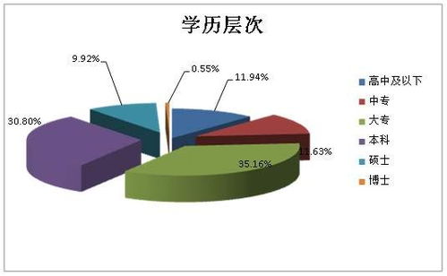 無錫繼續(xù)教育計算機技術(shù)咨詢 如何找到正規(guī)機構(gòu)與把握職業(yè)機遇